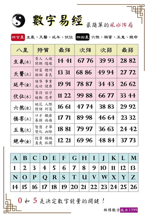 數字易經免費